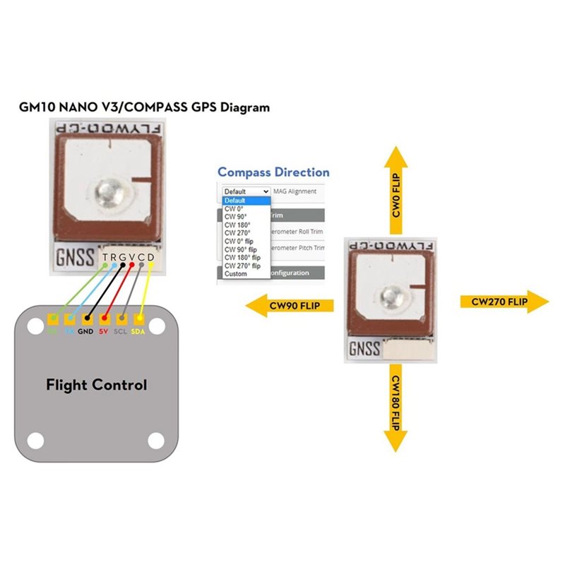 Efficientt-GOKU GM10 Nano V3 G - Drone Compass 评论和价格